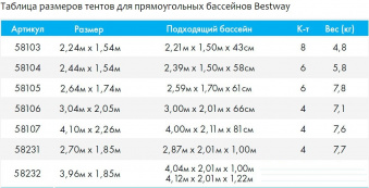 Тент для каркасных бассейнов 259 х 170 см, BestWay