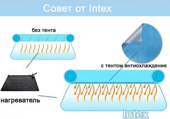 Солнечный нагревательный коврик 1,2 х 1,2 м, Intex 28685