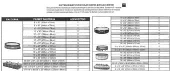 Солнечный нагревательный коврик 1,2 х 1,2 м, Intex 28685